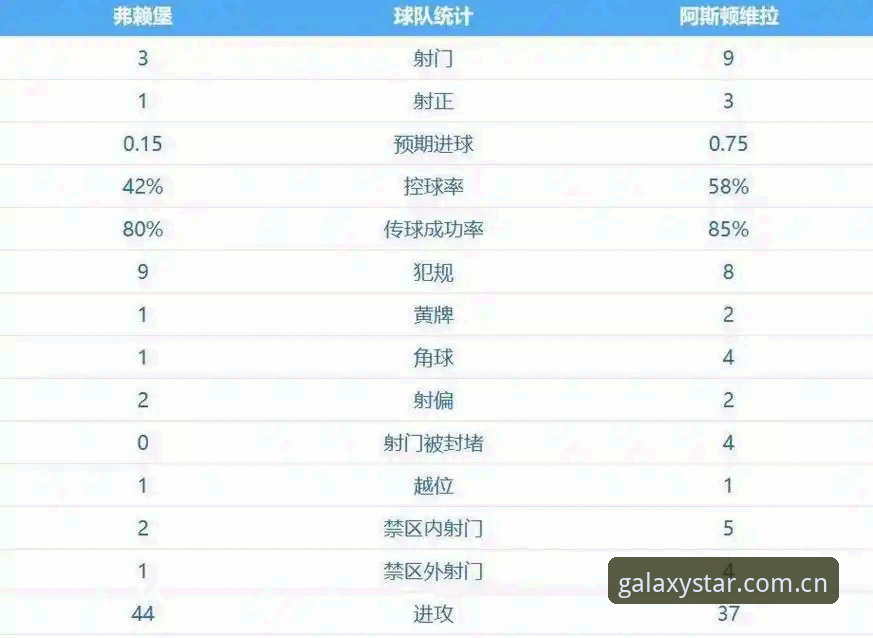 星空体育官方APP对比 揭秘:维拉30年冠军荒终结背后,这位54岁主帅如何在欧联杯创下惊天纪录